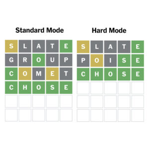 Wordle’s Hard Mode Is Actually Easier, 730 Million Games Show