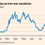 Oil nears $100 as US launches new strikes on Iranian tankers