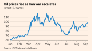 Oil nears $100 as US launches new strikes on Iranian tankers